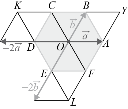 .. Vetores no plano + + + FC+ CI ( λ+ ) AC FI FI CA FI AC λ+ λ λ. ( λ ) AC GB DH ( λ ) Resposta: (A).. + 6 + Resposta: (B).. (A) A proposição é falsa, porque AF e FJ não são colineares.