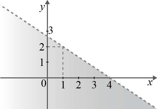 .. Equações de uma reta no plano 7.6. 8. 9. s: x,, + k,, k R mx+ b ; m ; b s: x + x + k r:, k R ; E(, ) 6 k x+ k x + k 9.. r:, k R, k R 6 k 6 k x+ 6 x 6 8 x+ x + x + 9.