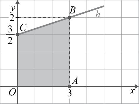 . h:, t R + t t x h: O ponto de coordenadas ( p, p ) pertence à reta h se e só se p p p 6p 9 p 6p+ 9 ( p ) p.