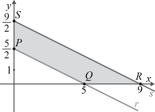 .. Equações de uma reta no plano Logo, o quadrilátero [PQRS] tem dois lados paralelos porque [PQ] está contido em r e [SR] está contido na reta s. Assim, [PQRS] é um trapézio de bases [PQ] e [SR].