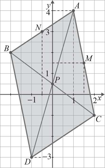 .. Referencial ortonormado. Distâncias no plano. Sejam os pontos A(, ),.. N, e M,. (, ) (, ) d P A d P B x + x + + 8 6 x + + x x+ + + + 9 8 6 x + 9 6 x 9 6 x 9.. a) Seja B(x, ).