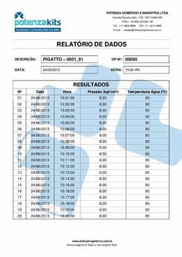 das estações de teste, com a estanqueidade na temperatura e na pressão