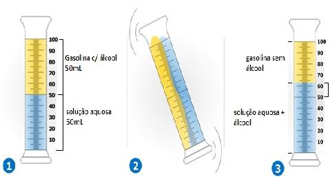 A porção de NaCl foi devidamente pesada, descontando a tara, por uma balança de precisão, conforme mostrado na Figura 5.