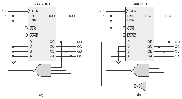 Figura 8: Contadores. 12. Analise o circuito mostrado na Figura 9a.