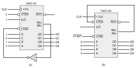 (c) Qual a sequência de contagem? É crescente ou decrescente? (d) Podemos reproduzir a mesma sequência de contagem com um 74HC190?