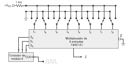 19. Desenhe a forma de onda em Z (Figura 13). Figura 13: Gerador de forma de onda. 20.