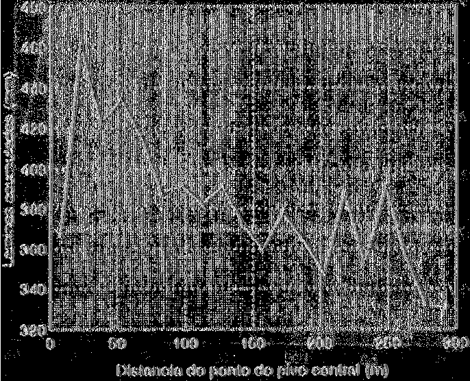 ção de água de todas as irrigações havidas durante os principais estádios fonológicos da cultura.