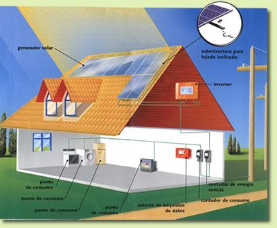 4 - Revisão Bibliográfica As energias renováveis 4.1 O que são as energias renováveis?