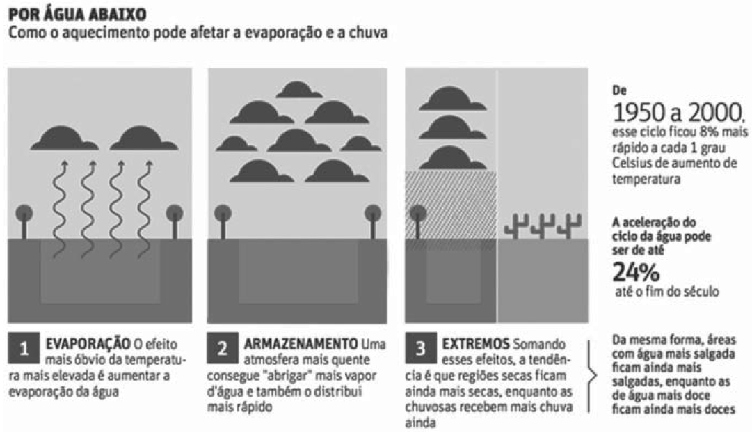 e) Oligoelementos são elementos químicos essenciais para os seres vivos, geralmente encontrados em baixa concentração nos organismos, mas são essenciais aos processos biológicos, por serem