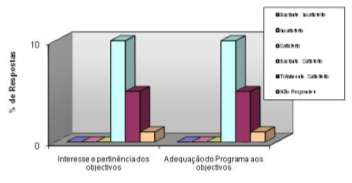 Satisfação em relação ao material pedagógico A maioria dos participantes considera estar bastante satisfeita indicando