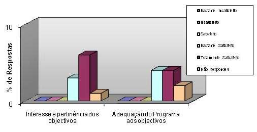 Satisfação em relação ao material pedagógico A avaliação dos participantes oscilou entre o totalmente e o bastante satisfeito