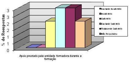 na metodologia de trabalho e à linguagem utilizada. 8.4.