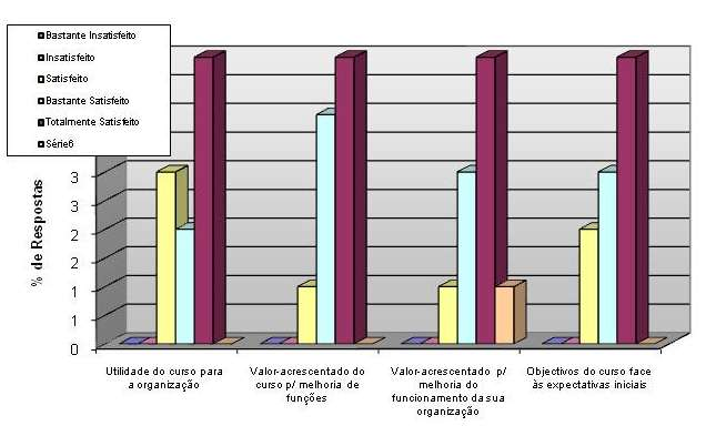 8.5. Satisfação em relação aos objectivos formulados e os resultados alcançados A maioria dos participantes