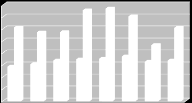 desemprego no concelho de Odivelas praticamente duplicou: em 2001 esta taxa era de 6,7% e em 2011 apresentou um valor de 12,1%.