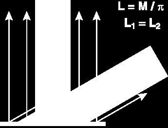 Cálculo da TSM Para a emissão infravermelha, a superfície do mar pode ser considerada Lambertiana, ou seja, radiância uniforme em todas as direções.