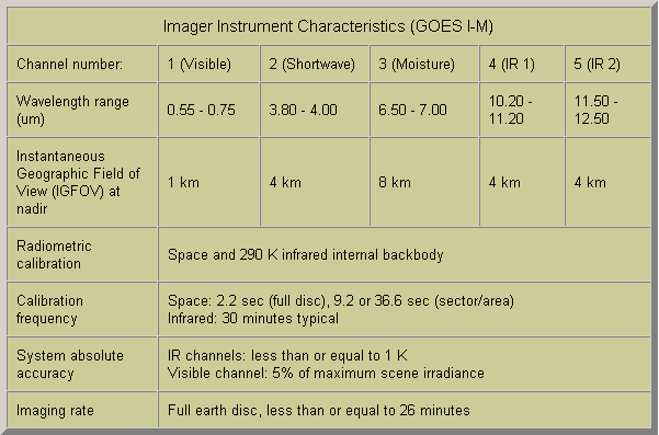 resolução temporal e boa resolução