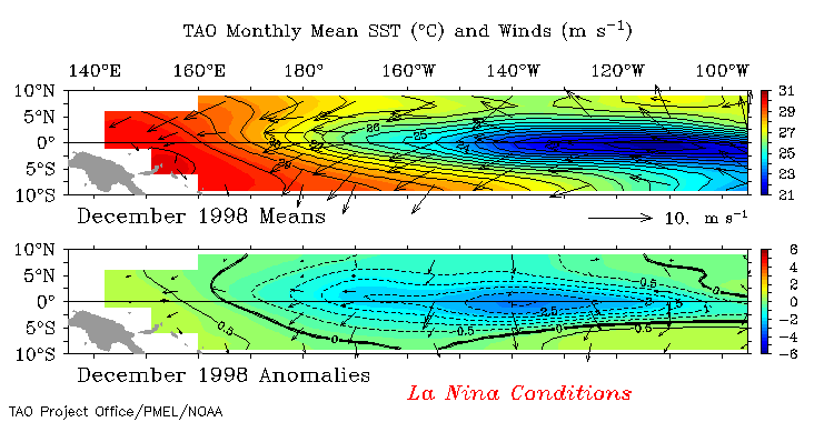 El-Niño