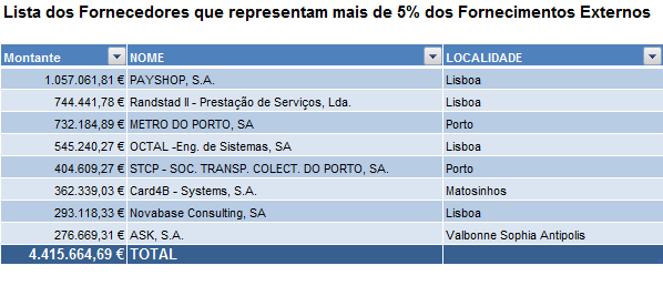 Código de Ética e de Conduta Não dispondo o TIP directamente de um Código de Ética e de Conduta, orienta a sua actividade em observância dos Códigos de Ética das suas agrupadas.