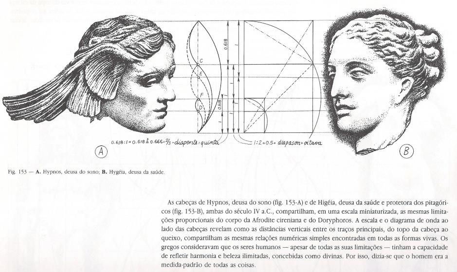 Proporções constantes nas cabeças de Hypnos (deusa do sono) e
