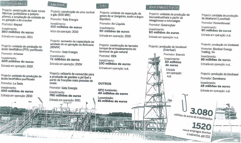 7. Investimento Sines. Até 2011 a ZILS (Zona Industrial e Logística de Sines) vai receber inúmeros projectos nas áreas da energia, petroquímica e biocombustíveis.