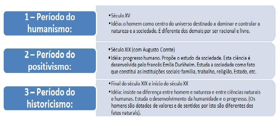 Conhecimento científico - procura alcançar a verdade dos fatos (objetos) e existe porque o ser humano tem necessidade de aprimorar-se