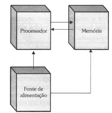 6. Arquitetura dos CLPs 35 Unidade Central de Processamento (UCP), mais conhecida pela sua sigla originária da língua inglesa CPU (Central Processing Unit), comanda