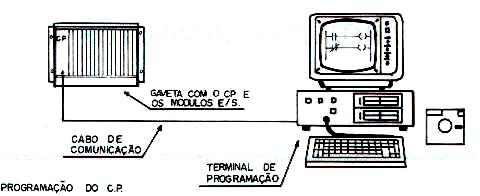 6. Arquitetura dos CLPs 69 5.