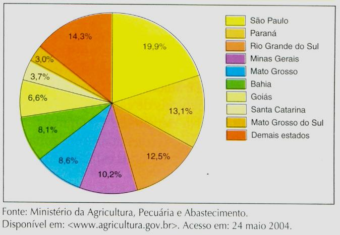 A ORGANIZAÇÃO DO ESPAÇO AGRÁRIO BRASILEIRO