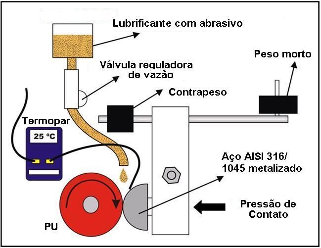 Figura 6.