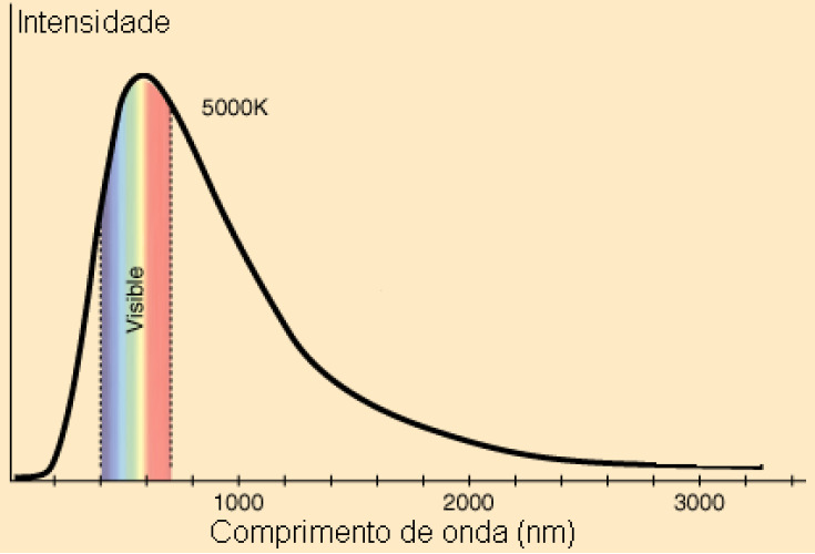 Copo Nego O opo ego bsove od dição que ele iide iso é su bsoviddeéigul 1 1 e su efleividde éul deoedo dese úlimo fo seu ome ego. O opo ego ão em o àefleão ms pode e o àemissão.