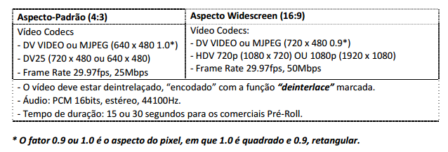 OBSERVAÇÕES DE INTERNET 17. Material: Insert de Marca: logomarca vetorial (COM ENVIO DO MANUAL DE IDENTIDADE VISUAL DA MARCA). Super Leadboarder¹ : 970 x 90 pixels e peso de 80kb extensão.jpg.swf e.