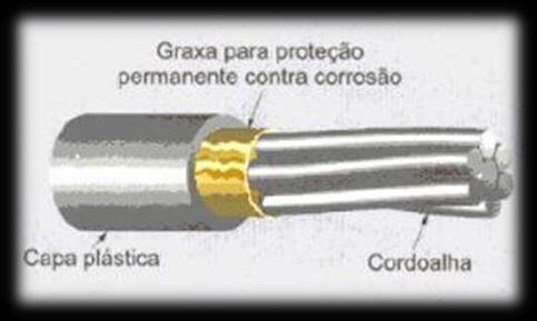 de utilização.