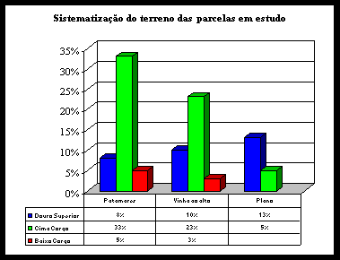 Peso de lenha de poda As Figuras 4, 5, 6 e 7 ilustram as variações de Altitude, Exposição, Sistematização do terreno e
