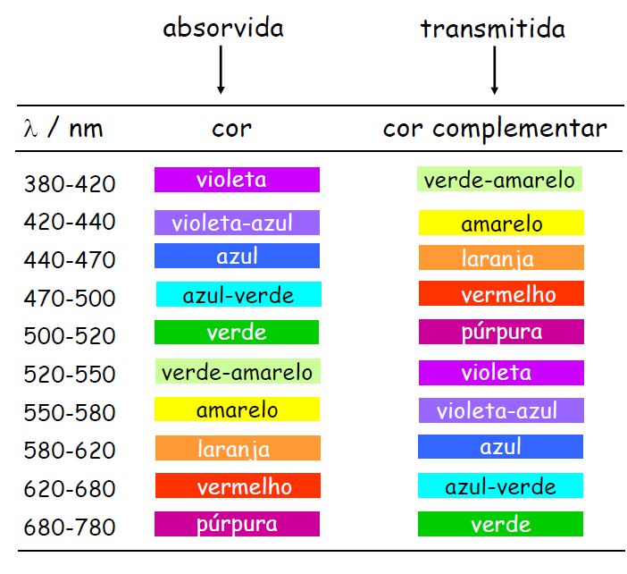 Obs.: Sempre que uma solução for