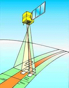 Portanto, a energia eletromagnética refletida e emitida pelos objetos terrestres é a base de dados para todo o processo de sua identificação, e assim avaliar suas principais características.