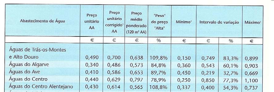 Quadro 7 - Comparação entre preços em "alta" e em "baixa" [2] Os factos acima referidos podem influenciar a comparação com os resultados posteriormente obtidos, pois os tarifários nas situações acima