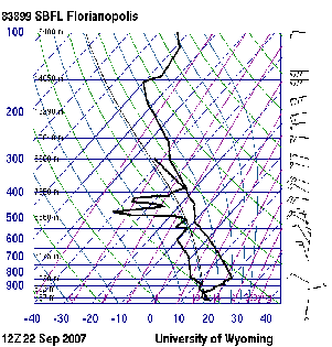 2b), nota-se uma atmosfera seca, de acordo com o afastamento das linhas de temperatura e temperatura do ponto de orvalho, pois de acordo com a trajetória do sistema, esse não passou sobre o local.