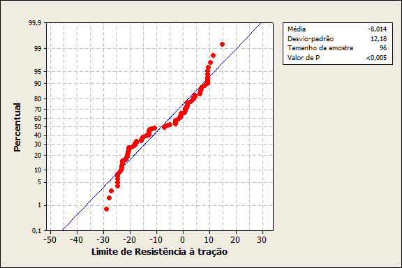 136 APÊNDICE (A) - TESTE DE NORMALIDADE DE RESÍDUOS (MODELO POR INTERAÇÕES)