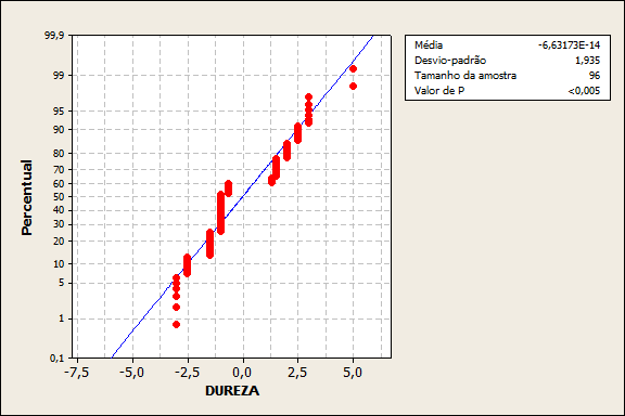 resistância à tração.