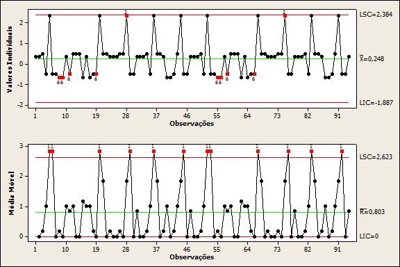 controle/resíduos do modelo por interações Geral-