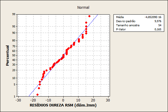 139 APÊNDICE (D) -