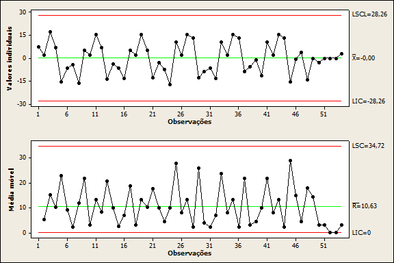 RESÍDUOS/MODELOS QUADRÁTICOS Teste de