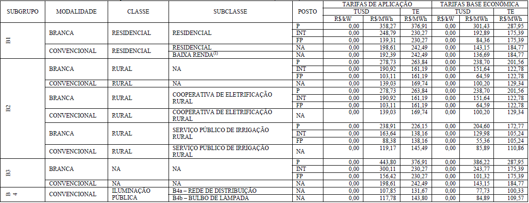 Tabela 3 Resolução Homologatória - CAIUÁ Fonte: Resolução ANEEL n 1.858, de 27 de fevereiro de 2015, para FC = 70% e k = 0,15 4.2.14.