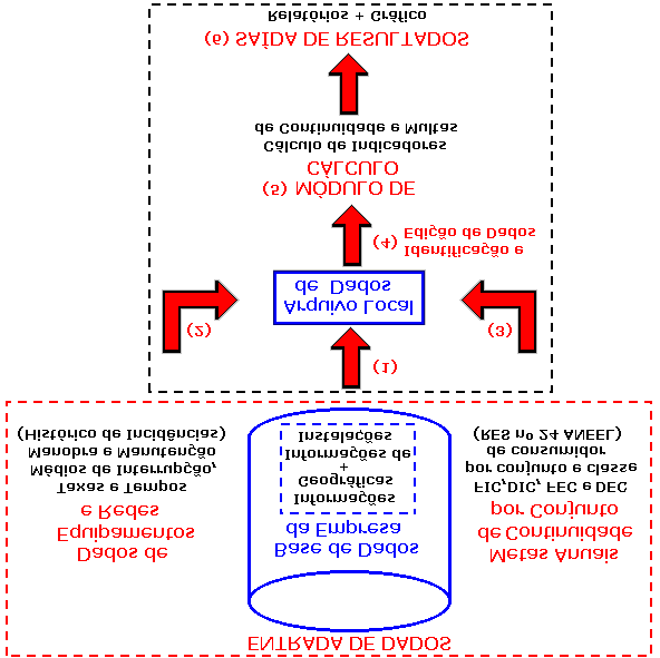 2. Descrição do Programa Comutacional O PCA (Programa de Confiabilidade de Alimentadores) é uma ferramenta comutacional ara análise de confiabilidade de alimentadores de distribuição que ermite