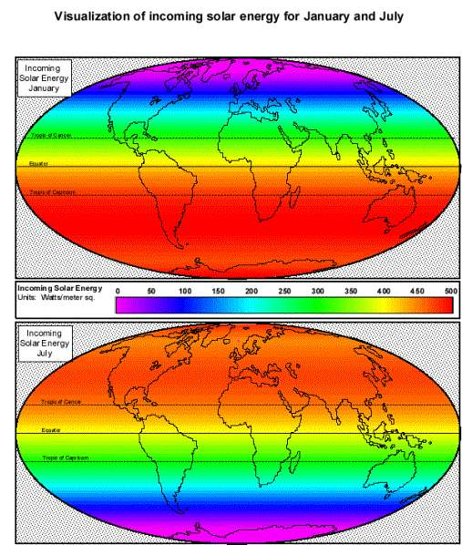 Insolação Jan Radiação solar no verão do H.