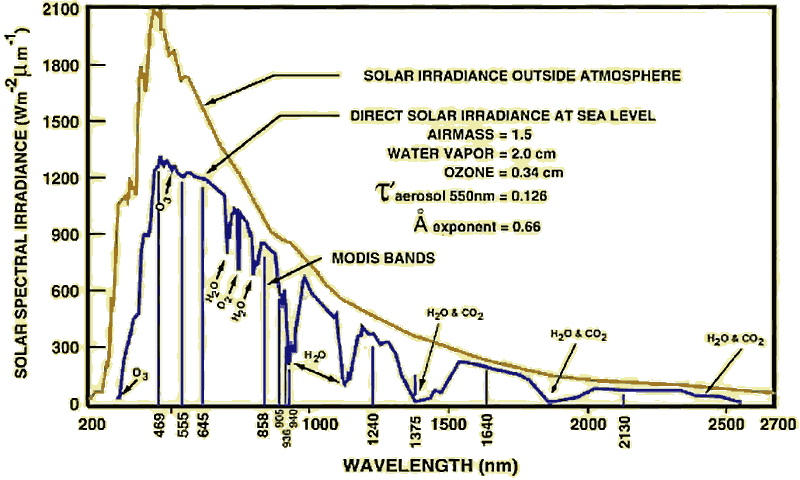 Vapor de água (H2O)