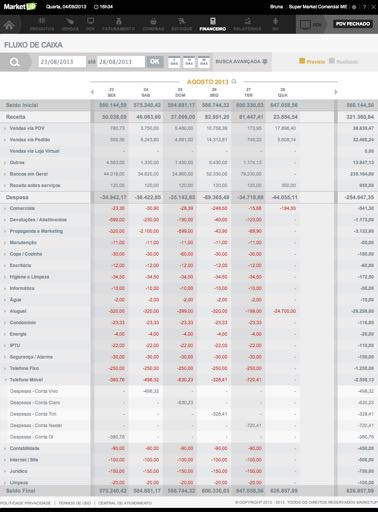 FINANCEIRO Painel para acompanhamento do Fluxo de Caixa,