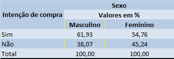 Gráfico 12- Dia da semana preferido pelos consumidores para realizar suas compras RESULTADOS DETALHADOS DA PESQUISA