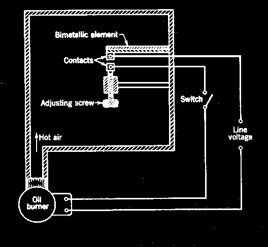 Instrumentação e Controle 4 Figura