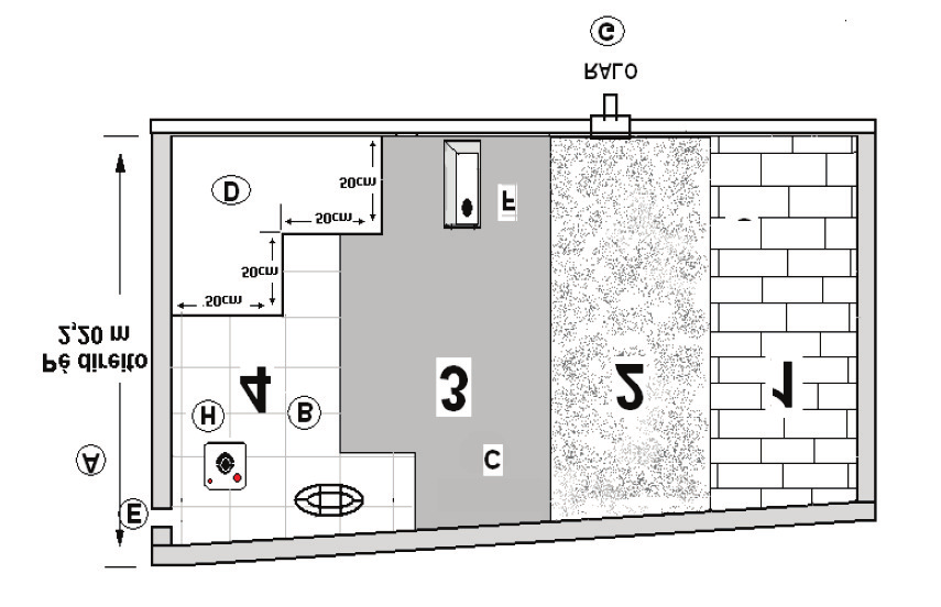 6. Ambiente para o banho A. Teto liso, sem emendas para melhor escoamento das gotas d agua c/ altura máxima de 2,20 m e com inclinação de 10% no prolongamento. B.